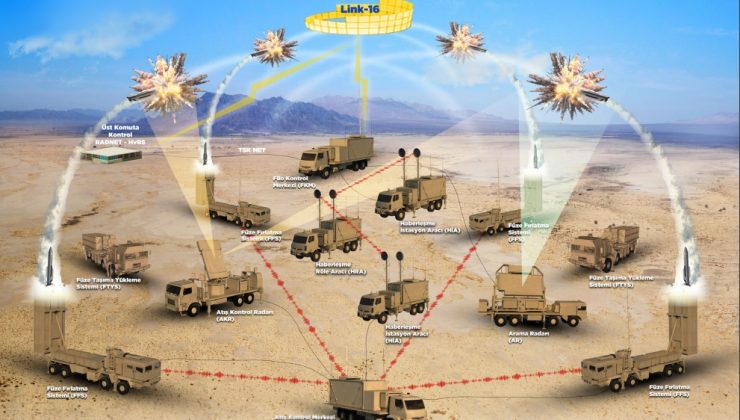 Türkiye’nin Çelik Kubbe Sistemi Savunmada Çığır Açıyor!